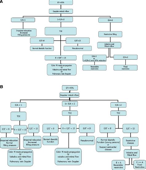 lv dysfunction icd 10|mod Lv dysfunction ICD 10.